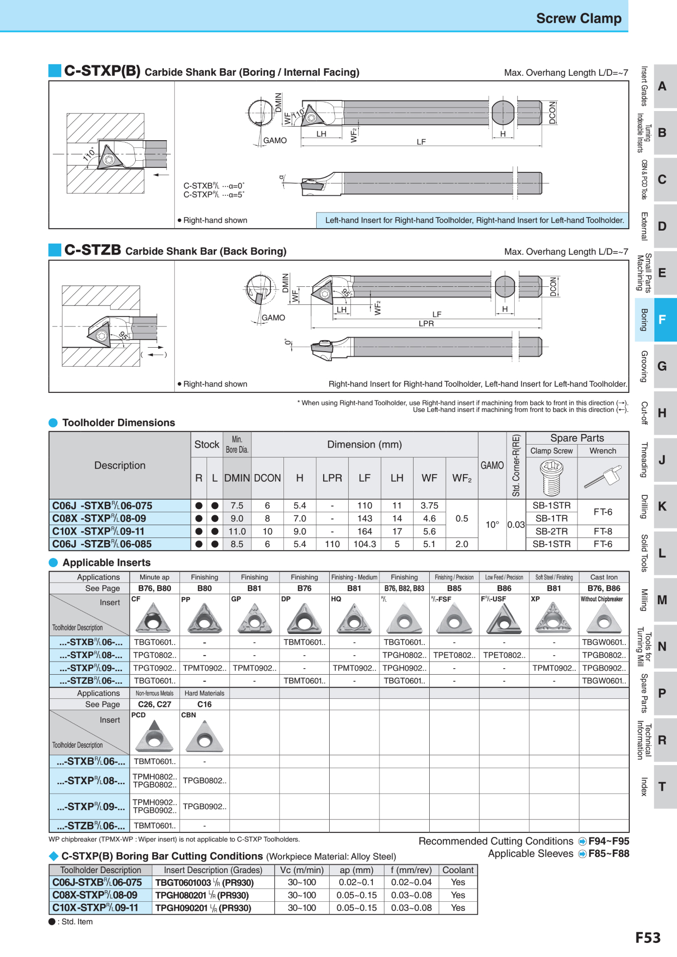 お取り寄せ】京セラ 内径加工用ホルダ C06J-STZBR06-085 穴あけ工具